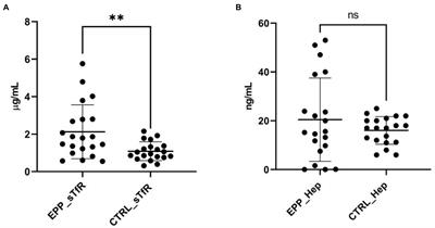 Microcytosis in Erythropoietic Protoporphyria